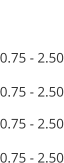 Panel range 0.75 - 2.50 0.75 - 2.50  0.75 - 2.50 0.75 - 2.50