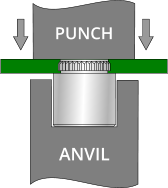 PUNCH ANVIL