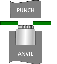 ANVIL PUNCH ANVIL