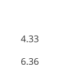 Min. CL to edge of panel 4.33 6.36