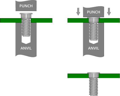 ANVIL ANVIL PUNCH PUNCH