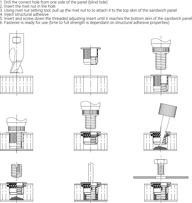 DeformNut threaded insert system for sandwich panels