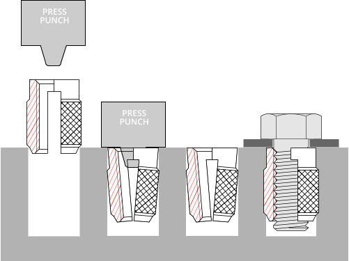 PRESS PUNCH PRESS PUNCH