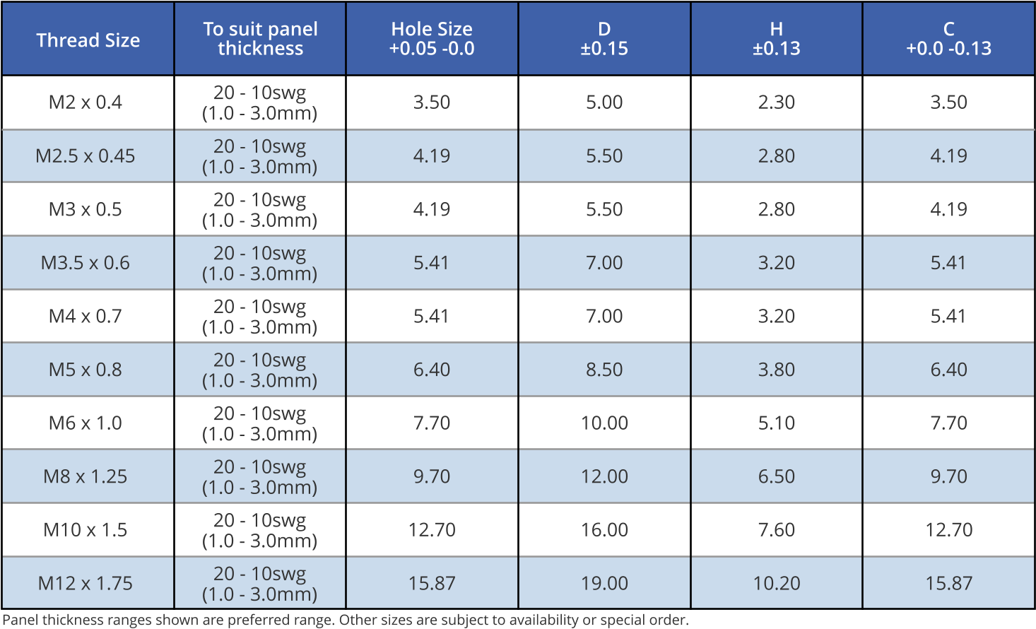 Rivet Nut Size Chart