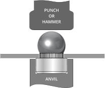 ANVIL PUNCH OR HAMMER