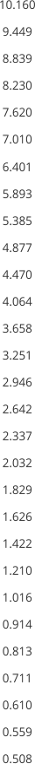 10.160 9.449 8.839 8.230 7.620 7.010 6.401 5.893 5.385 4.877 4.470 4.064 3.658 3.251 2.946 2.642 2.337 2.032 1.829 1.626 1.422 1.210 1.016 0.914 0.813 0.711 0.610 0.559 0.508