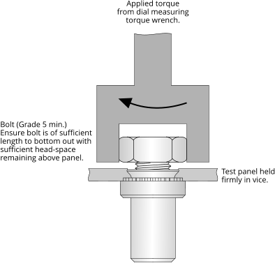 Bolt (Grade 5 min.) Ensure bolt is of sufficient length to bottom out with sufficient head-space remaining above panel.  Test panel held firmly in vice. Applied torque from dial measuring torque wrench.