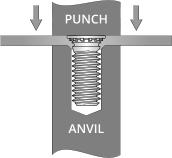 ANVIL PUNCH