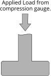 Applied Load from compression gauge.