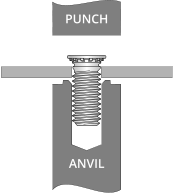 ANVIL PUNCH