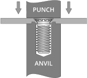 ANVIL PUNCH