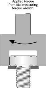 Applied torque from dial measuring torque wrench.