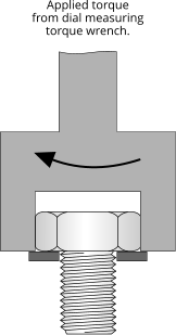 Applied torque from dial measuring torque wrench.