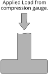 Applied Load from compression gauge.