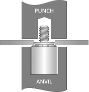 ANVIL PUNCH