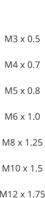 Thread Size M3 x 0.5 M4 x 0.7 M5 x 0.8 M6 x 1.0 M8 x 1.25 M10 x 1.5 M12 x 1.75